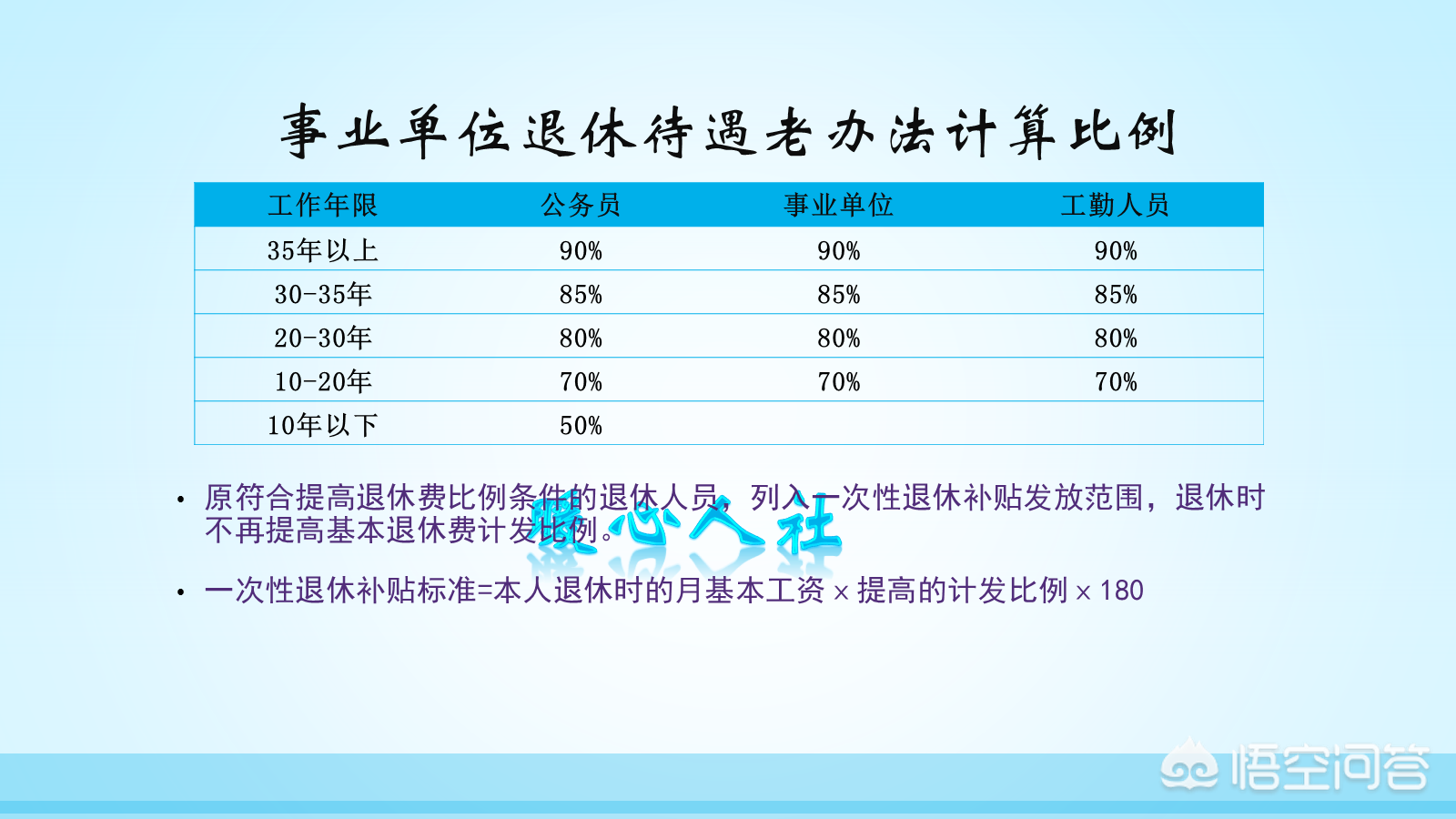 事業單位42年和43年工齡退休后的養老金有區別嗎？