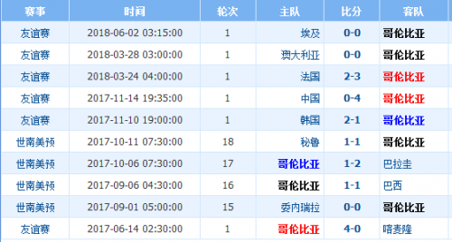 2018世界杯谁的胜算大(哥伦比亚VS日本比分预测谁胜算大 历史战绩实力分析谁厉害)