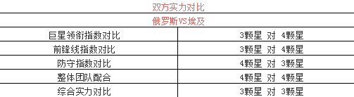 2018世界杯预测埃及(2018世界杯俄罗斯对埃及比分预测 占中可能1:1平)