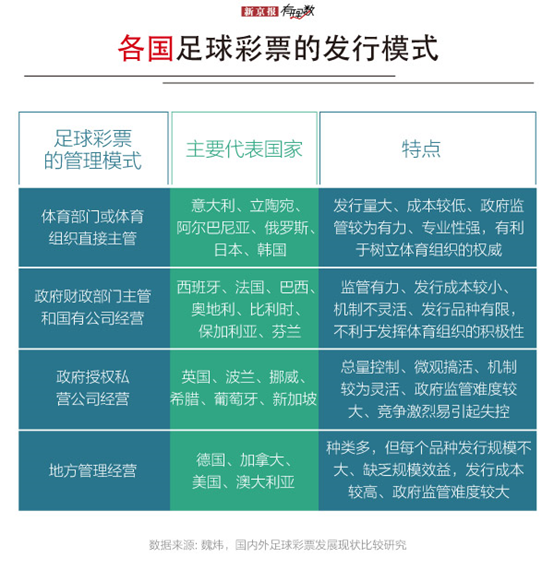 为什么人人爱看世界杯(世界杯全国多卖出100亿元 哪里群众买最多？｜有理数)