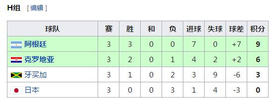 98年世界杯荷兰对克罗地亚图片(克罗斯亚时隔20年再度出线，1998曾演绎黑马传奇)