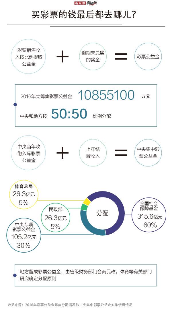 为什么人人爱看世界杯(世界杯全国多卖出100亿元 哪里群众买最多？｜有理数)