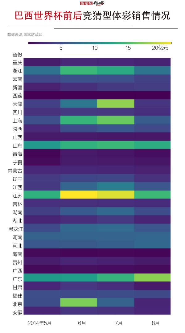 为什么人人爱看世界杯(世界杯全国多卖出100亿元 哪里群众买最多？｜有理数)