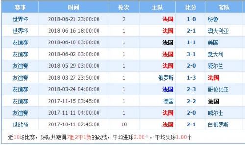 历届世界杯丹麦比分(丹麦对法国实力分析谁厉害哪队强 历史战绩记录世界排名对比)
