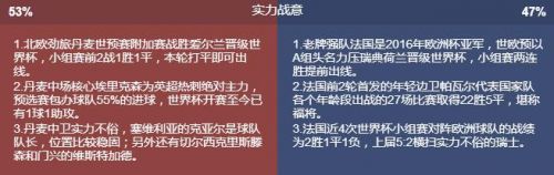 历届世界杯丹麦比分(丹麦对法国实力分析谁厉害哪队强 历史战绩记录世界排名对比)