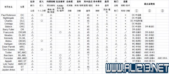 足球比赛整场回放哪里可以看(《足球经理2018》全方面教学图文指南 改动内容 玩法技巧详解)