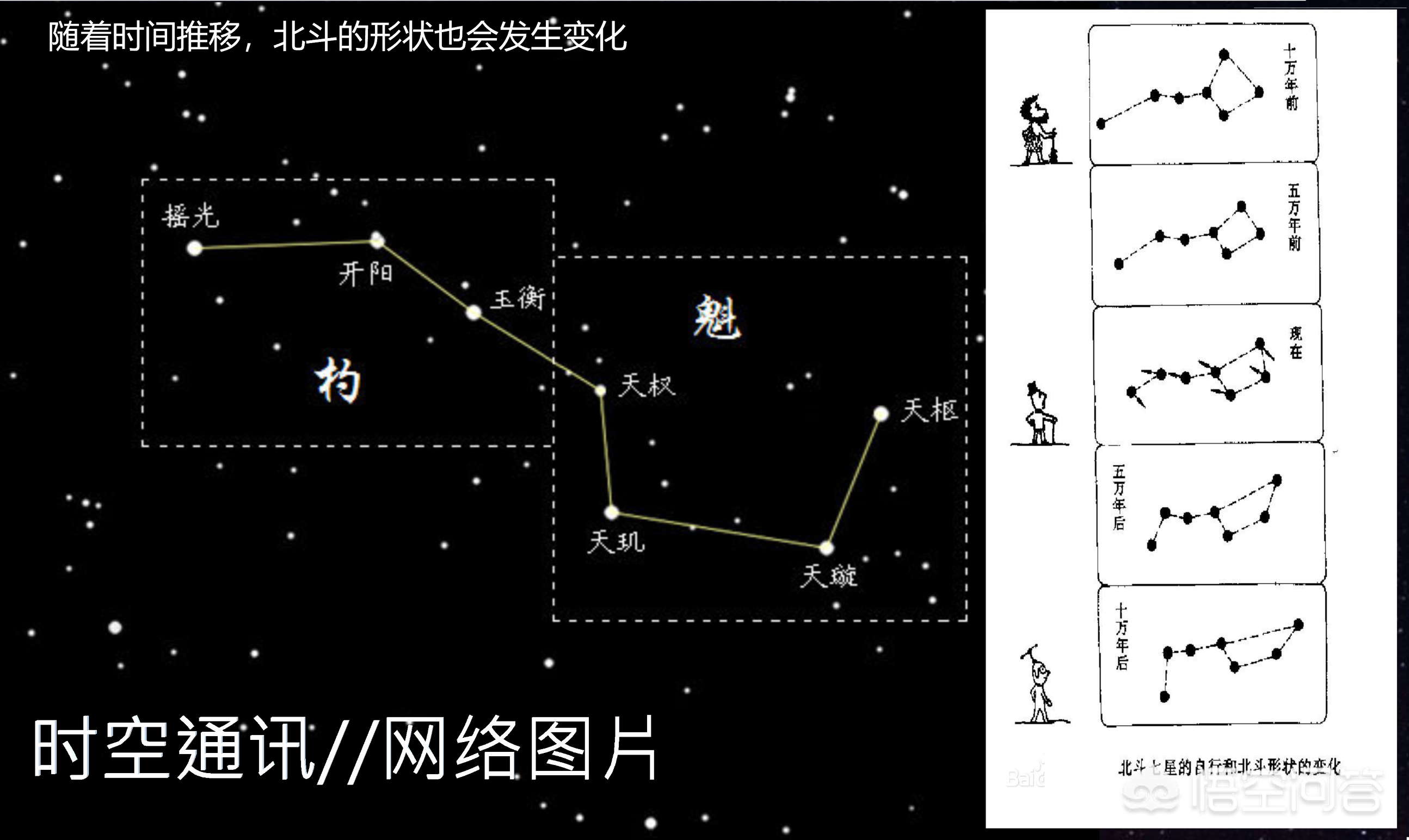 揭開北斗七星的神秘面紗