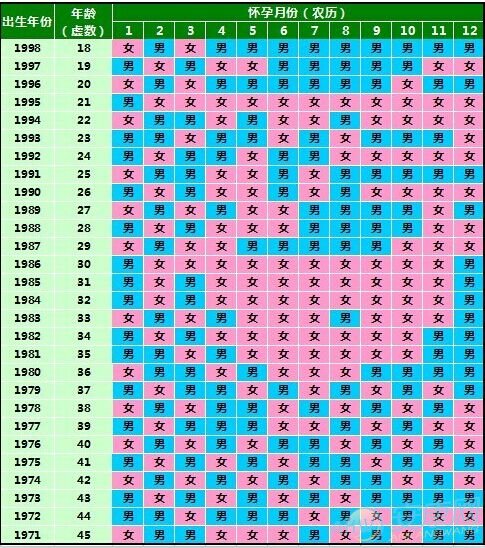 2017清宮表 教你正確推算清宮表