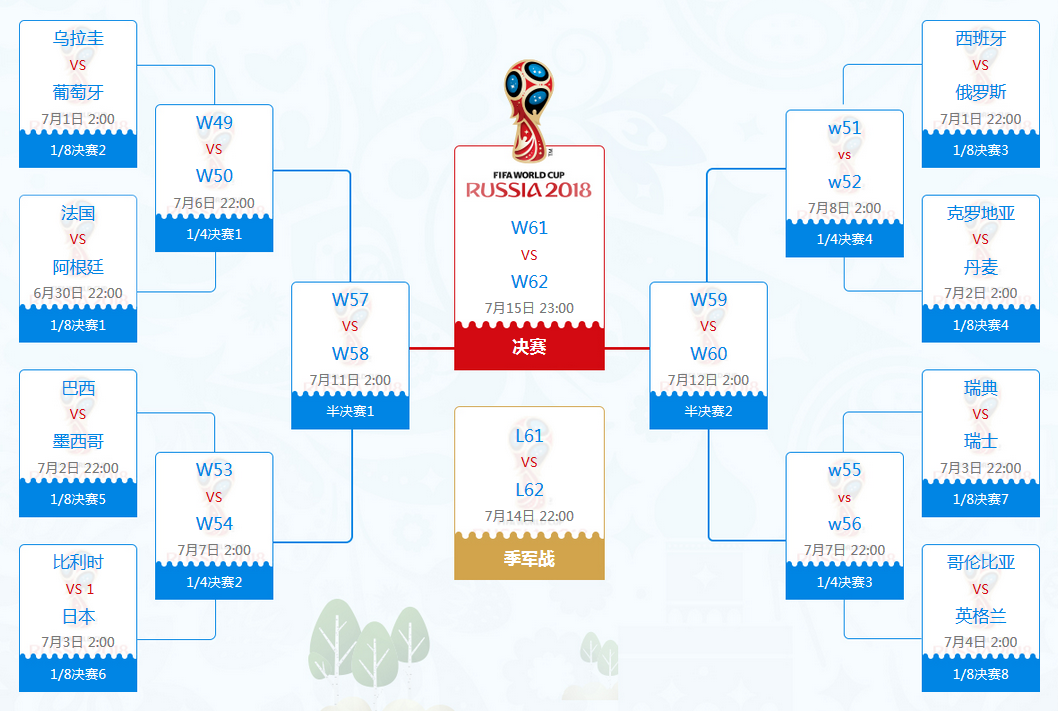 2018俄罗斯世界杯16强球队对阵图 1/8决赛淘汰赛程对阵时间表