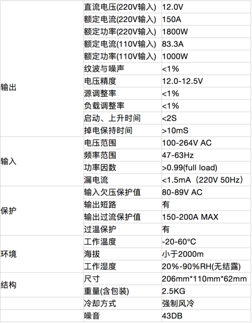 比特大陆发布新一代蚂蚁矿机电源APW7