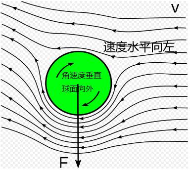 C罗任意球世界杯超清(还记得被物理支配的恐惧吗？物理老师科普C罗绝平任意球)