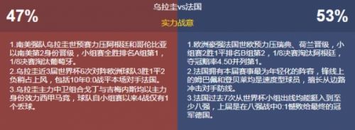 世界杯乌拉圭对法国总进球(法国对乌拉圭历史交锋战绩谁厉害 阵容实力排名对比分析)