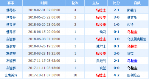 乌拉圭和法国谁强(法国对乌拉圭历史交锋战绩谁厉害 阵容实力排名对比分析)