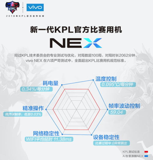 潘晓婷\x20男人装(vivo NEX成为KPL新一代官方比赛用机)