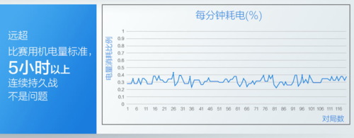 潘晓婷\x20男人装(vivo NEX成为KPL新一代官方比赛用机)