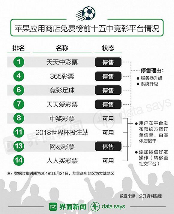 2018微信能买世界杯么(世界杯，腾讯网易和500们失去的赚钱利器)