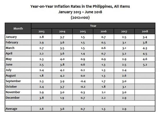 菲律宾比索持续大跌 菲央行独家回应：经济基本面良好，已准备好提升流动性