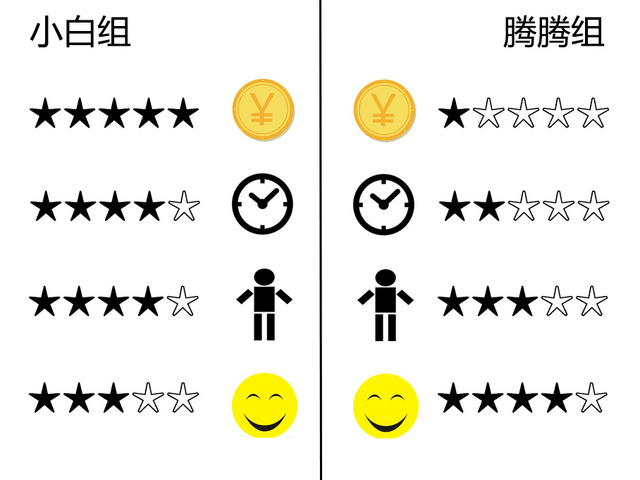 小白用车记（11）肥皂侠大战座椅清洗剂