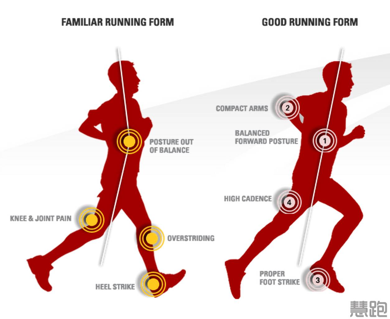 跑步配速6 00慢吗(不同配速下的正确跑姿居然不一样？)