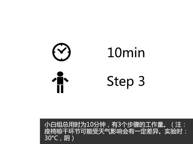 小白用车记（11）肥皂侠大战座椅清洗剂