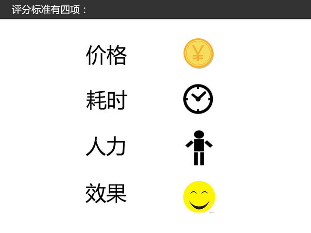 小白用车记（11）肥皂侠大战座椅清洗剂