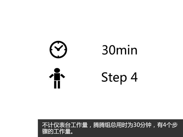 小白用车记（11）肥皂侠大战座椅清洗剂