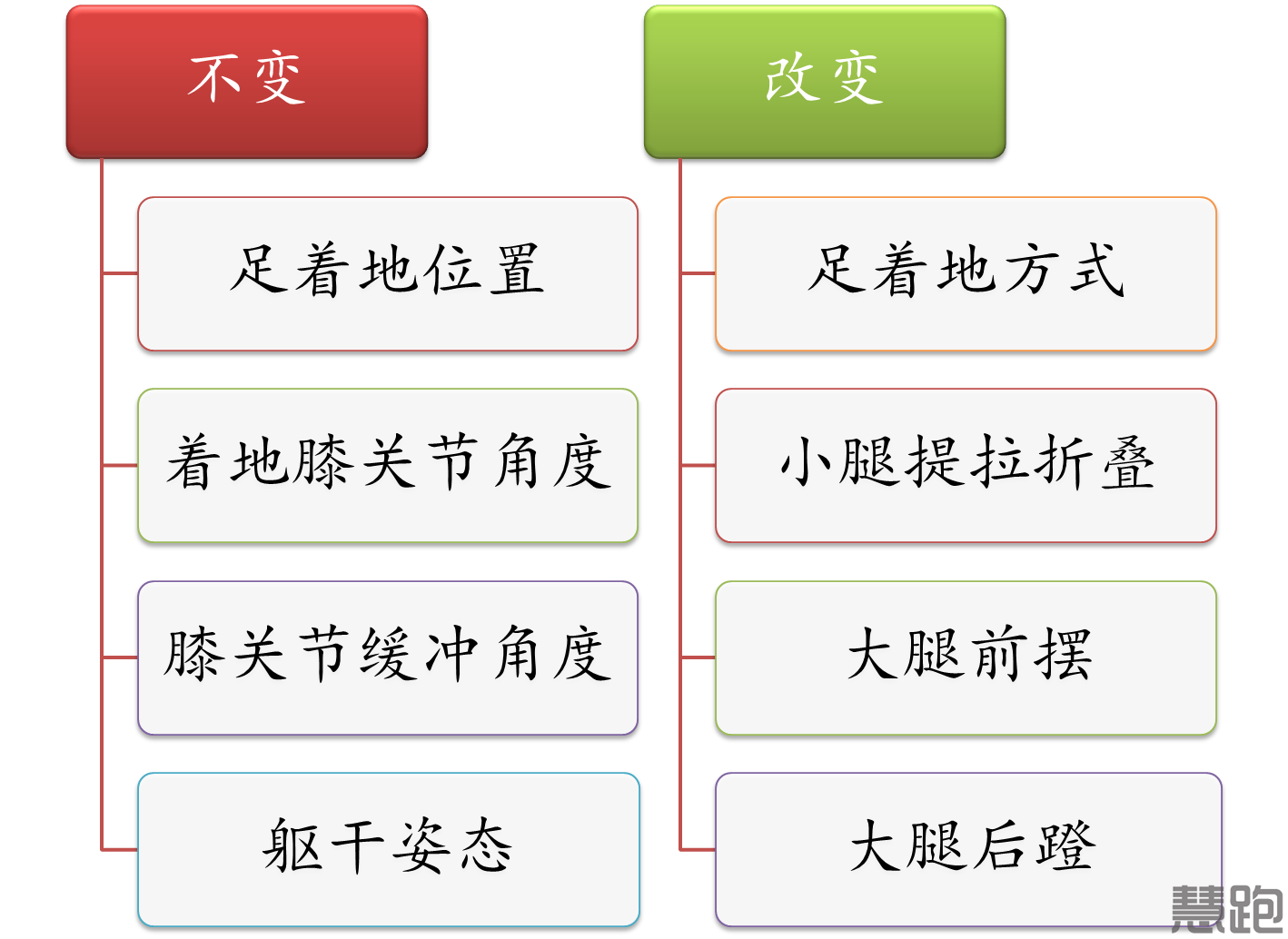 跑步配速6 00慢吗(不同配速下的正确跑姿居然不一样？)