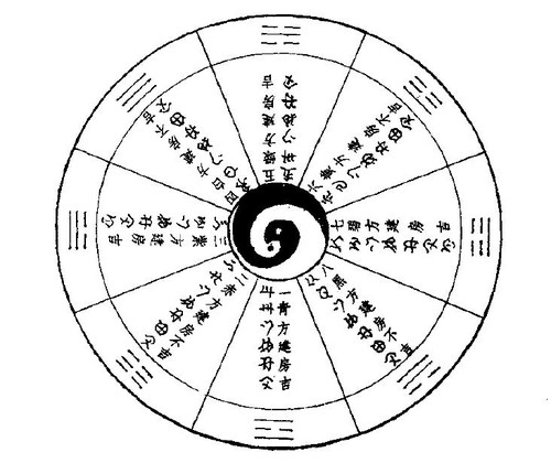 神秘徽标：寻找五千年前的太极图