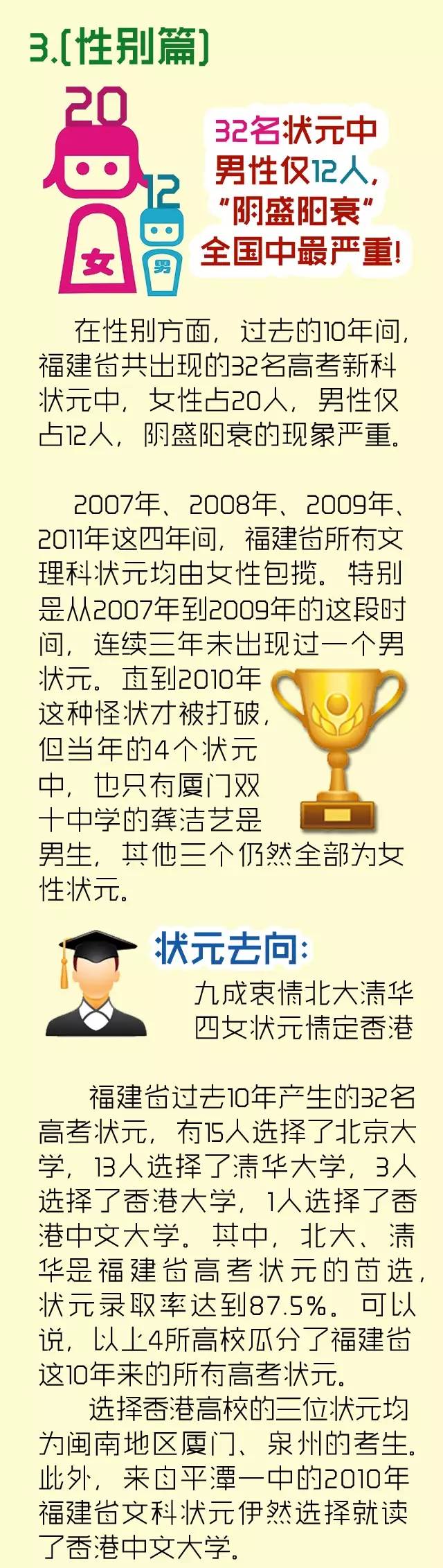 惊掉下巴！福建这些年的高考状元全在这了 谁更让你惊叹？
