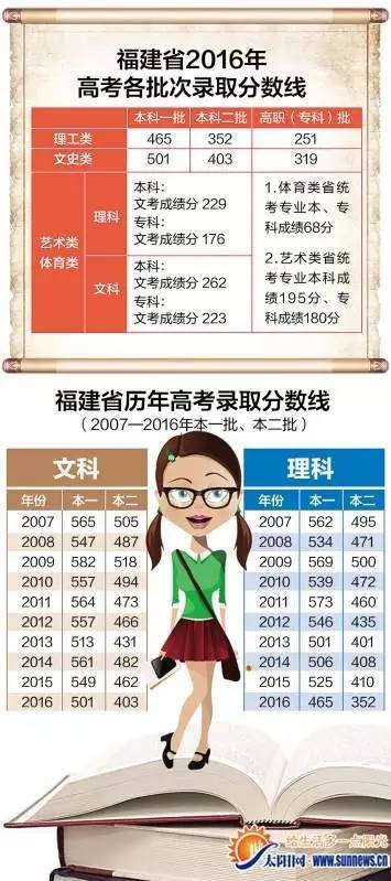 揭秘！福建理科状元在厦外，厦门文科状元在一中！学霸的世界竟是这样