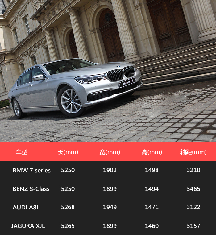 侃车约驾：微醺，浮生有梦丨试驾BMW 730Li