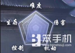 倚天屠龙记明教职业解析 爆发最强门派明教详解