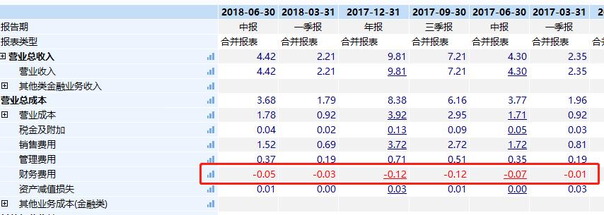 主业增长乏力股价破发 拉芳家化上市募集资金都用来买银行理财了