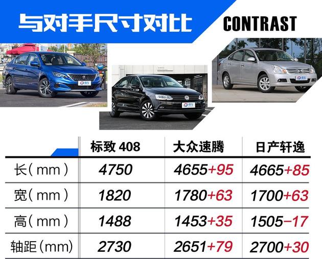 运动时尚的小狮子 抢先试驾全新标致408