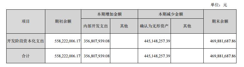主业增长乏力股价破发 拉芳家化上市募集资金都用来买银行理财了