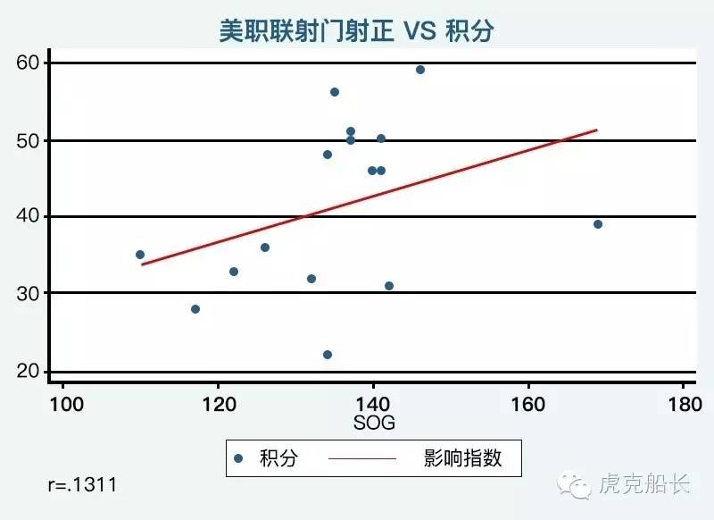 篮球滚球比分直播(滚球误区：别被数据蒙蔽了你的双眼)