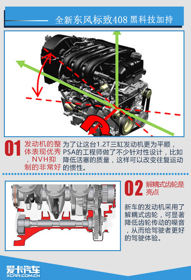 《爱曝价》狮子崛起之全新东风标致408