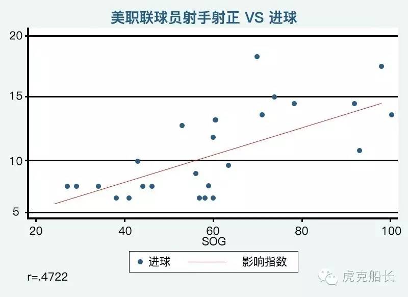 篮球滚球比分直播(滚球误区：别被数据蒙蔽了你的双眼)