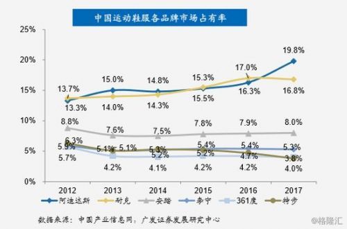 李宁为什么跟nba合作(李宁28年兴衰之路：从崛起到连亏，最终品牌重塑)