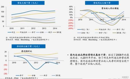 李宁为什么跟nba合作(李宁28年兴衰之路：从崛起到连亏，最终品牌重塑)