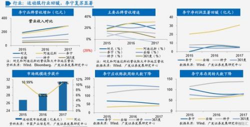 李宁为什么跟nba合作(李宁28年兴衰之路：从崛起到连亏，最终品牌重塑)