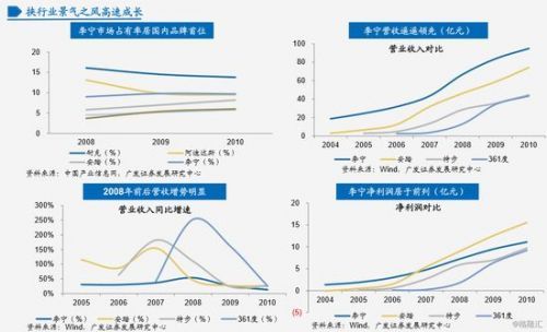 李宁为什么跟nba合作(李宁28年兴衰之路：从崛起到连亏，最终品牌重塑)