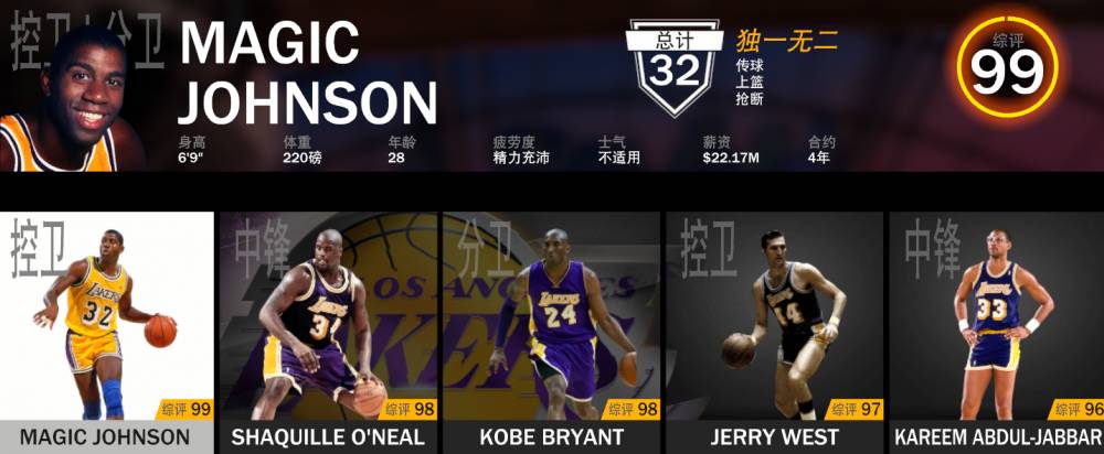 nba2k19选哪些(「2K19队史最佳阵容」湖人队：魔韦科勾鲨首发)