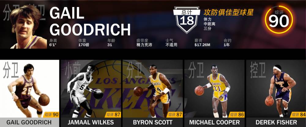 nba2k19选哪些(「2K19队史最佳阵容」湖人队：魔韦科勾鲨首发)