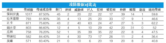 拉米雷斯将离英超舞台(不开心？想走？数据解读拉米雷斯的困与惑)