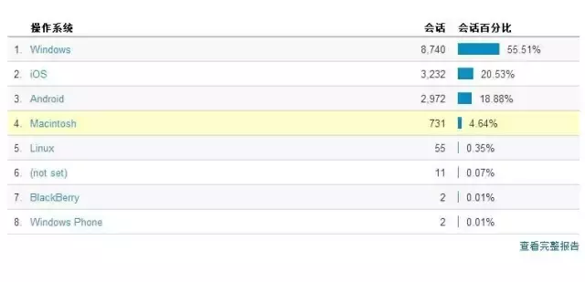 一篇文章介绍谷歌分析GA（Google Analytics）