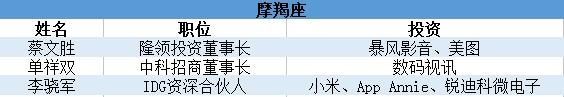 投资界100人星座论：颜值爆表的天蝎占领了互联网圈