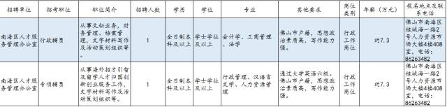 又招人啦！最新佛山事业机关单位招聘！部分岗位月薪7000元！