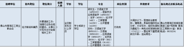 又招人啦！最新佛山事业机关单位招聘！部分岗位月薪7000元！