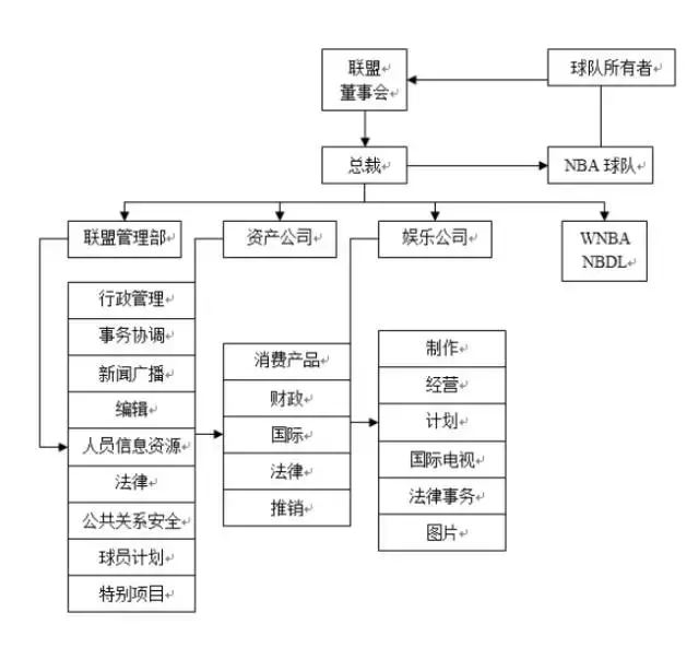 英超联盟ms是什么(曙光初现，道阻且艰：电子竞技观赏性解构研究报告)